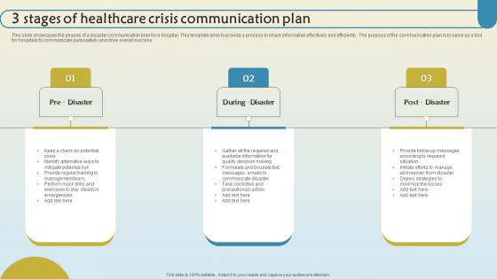 3 Stages Of Healthcare Crisis Communication Plan Inspiration Pdf