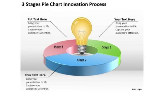 3 Stages Pie Chart Innovation Process Business Plan Consultant PowerPoint Slides