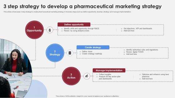 3 Step Strategy To Develop A Pharmaceutical Accelerating Market Share And Profitability MKT SS V