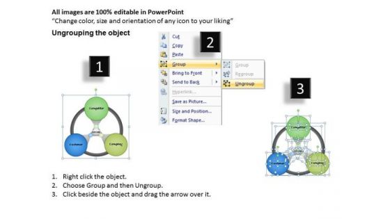 3cs Strategic Framework PowerPoint Presentation Template