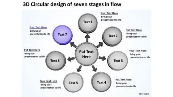 3d Circular Design Of Seven Stages In Flow Business Cycle Motion Network PowerPoint Templates