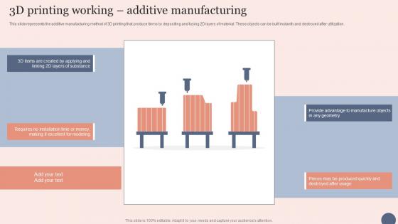 3D Printing Working Additive Transforming Manufacturing With 3D Printing Technology Graphics Pdf