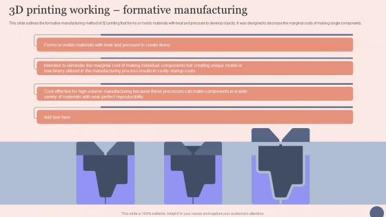 3D Printing Working Formative Transforming Manufacturing With 3D Printing Technology Ideas Pdf