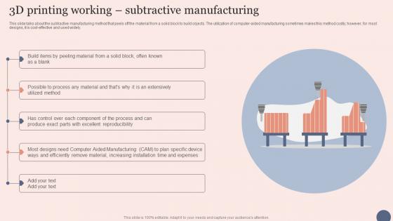 3D Printing Working Subtractive Transforming Manufacturing With 3D Printing Technology Sample Pdf