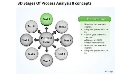 3d Stages Of Process Analysis 8 Concepts Cycle Spoke Chart PowerPoint Templates