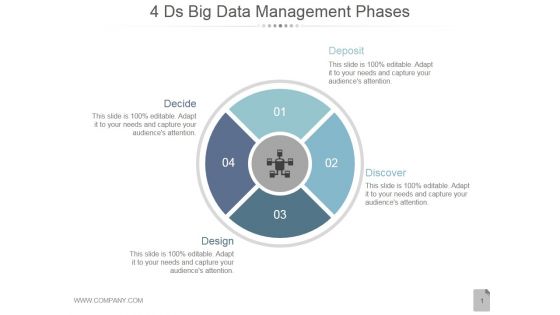 4Ds Big Data Management Phases Ppt PowerPoint Presentation Professional 4Ds Big Data Management Phases Ppt PowerPoint Presentation Professional