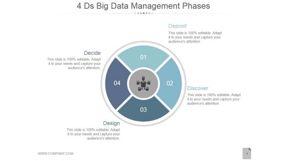 4Ds Big Data Management Phases Ppt PowerPoint Presentation Professional