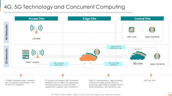 4G 5G Technology And Concurrent Computing Ppt Ideas Infographics PDF