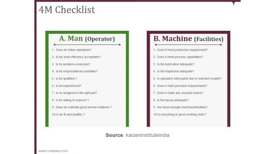 4m checklist template 1 ppt powerpoint presentation clipart
