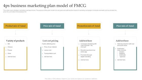 4Ps Business Marketing Plan Model Of FMCG Slides PDF