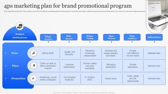 4Ps Marketing Plan For Brand Promotional Program Graphics PDF
