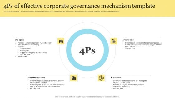 4Ps Of Effective Corporate Governance Mechanism Template Ideas PDF 4Ps Of Effective Corporate Governance Mechanism Template Ideas PDF