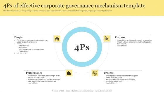 4Ps Of Effective Corporate Governance Mechanism Template Ideas PDF