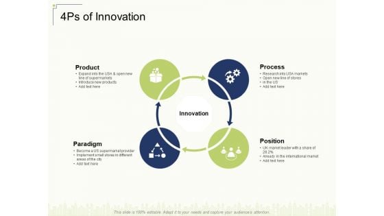 4Ps Of Innovation Ppt File Pictures PDF