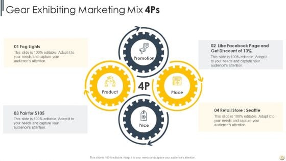 4Ps Of Marketing Mix Ppt PowerPoint Presentation Complete Deck With Slides