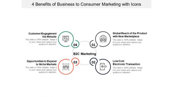 4 Benefits Of Business To Consumer Marketing With Icons Ppt Powerpoint Presentation Inspiration Graphics Template