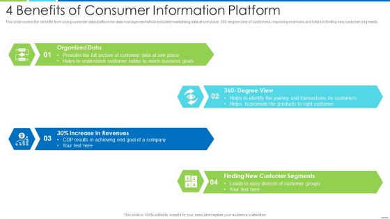 4 Benefits Of Consumer Information Platform Download PDF