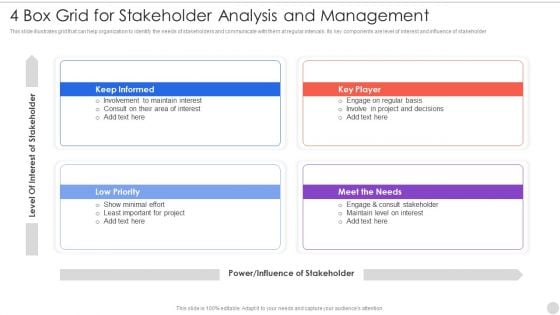 4 Box Grid For Stakeholder Analysis And Management Information PDF