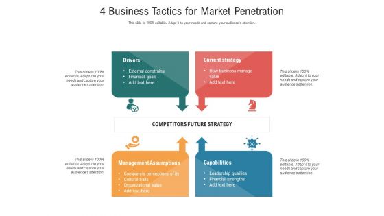 4 Business Tactics For Market Penetration Ppt PowerPoint Presentation Styles Design Templates PDF