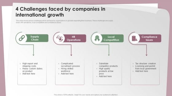 4 Challenges Faced By Companies In International Growth Ppt Inspiration Objects PDF