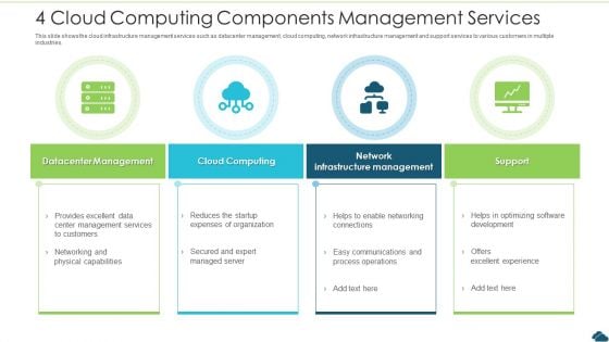 4 Cloud Computing Components Management Services Pictures PDF