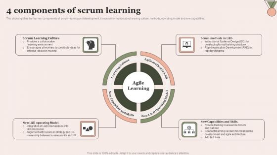 4 Components Of Scrum Learning Diagrams PDF