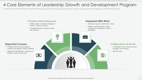 4 Core Elements Of Leadership Growth And Development Program Designs PDF