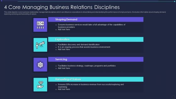 4 Core Managing Business Relations Disciplines Introduction PDF