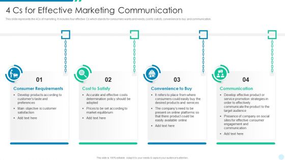 4 Cs For Effective Marketing Communication Summary PDF