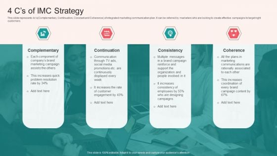 4 Cs Of IMC Strategy Structure PDF