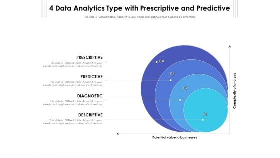 4 Data Analytics Type With Prescriptive And Predictive Ppt PowerPoint Presentation File Infographic Template PDF