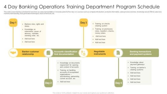 4 Day Banking Operations Training Department Program Schedule Download PDF