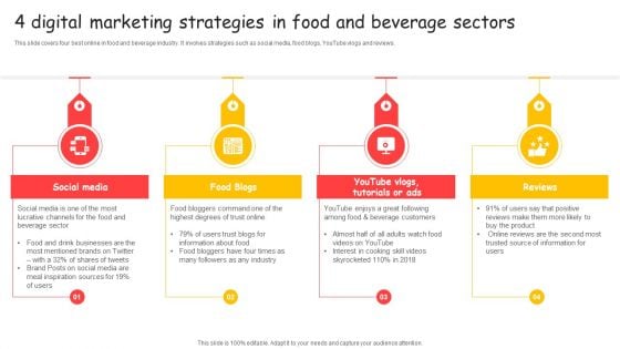 4 Digital Marketing Strategies In Food And Beverage Sectors Ppt Inspiration Clipart PDF 4 Digital Marketing Strategies In Food And Beverage Sectors Ppt Inspiration Clipart PDF