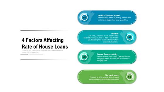 4 Factors Affecting Rate Of House Loans Ppt PowerPoint Presentation Infographics Skills PDF