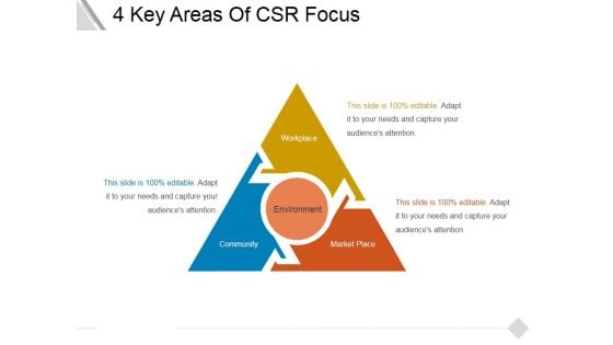 4 Key Areas Of Csr Focus Ppt PowerPoint Presentation Professional Deck