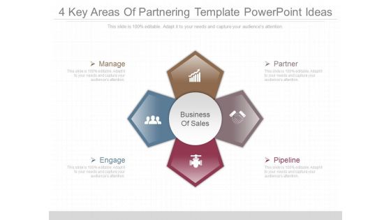 4 Key Areas Of Partnering Template Powerpoint Ideas 4 Key Areas Of Partnering Template Powerpoint Ideas