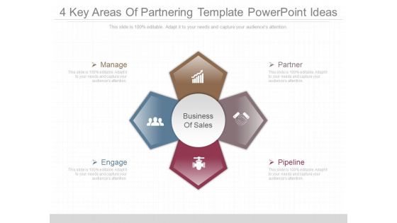 4 Key Areas Of Partnering Template Powerpoint Ideas