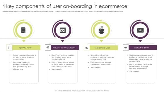 4 Key Components Of User On Boarding In Ecommerce Download PDF 4 Key Components Of User On Boarding In Ecommerce Download PDF