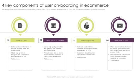 4 Key Components Of User On Boarding In Ecommerce Download PDF