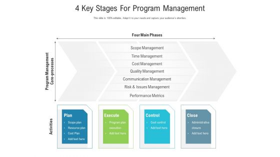 4 Key Stages For Program Management Ppt PowerPoint Presentation Outline Guide PDF