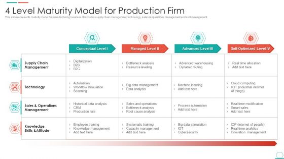 4 Level Maturity Model For Production Firm Mockup PDF