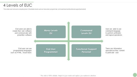 4 Levels Of EUC Ppt PowerPoint Presentation Icon Infographic Template PDF