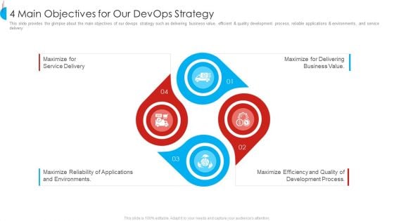 4 Main Objectives For Our Devops Strategy Inspiration PDF