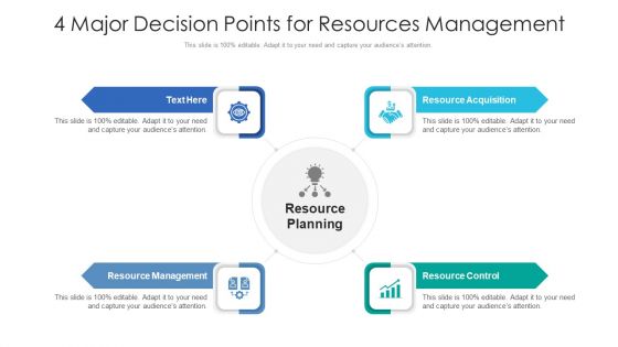 4 Major Decision Points For Resources Management Ppt PowerPoint Presentation Gallery Layouts PDF