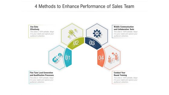 4 Methods To Enhance Performance Of Sales Team Ppt PowerPoint Presentation File Images PDF