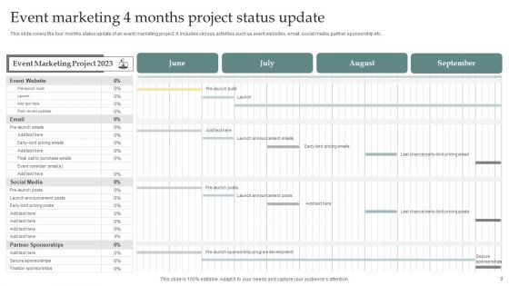 4 Months Project Status Update Ppt PowerPoint Presentation Complete Deck With Slides