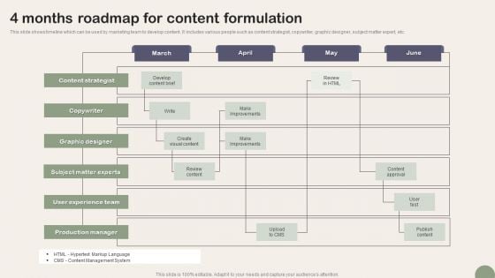 4 Months Roadmap For Content Formulation Icons PDF