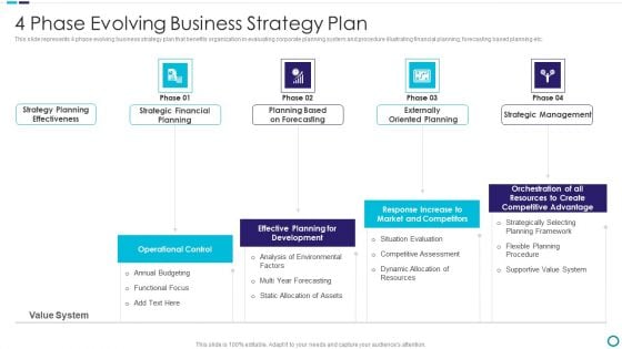 4 Phase Evolving Business Strategy Plan Sample PDF