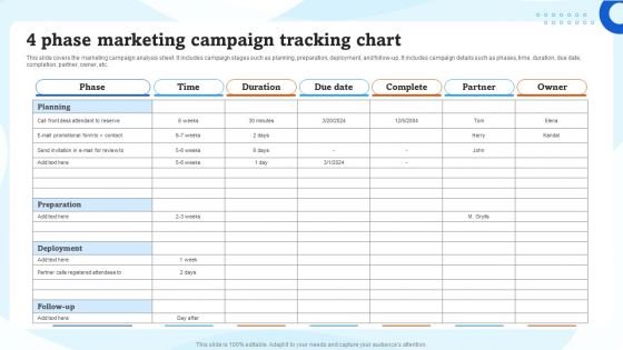 4 Phase Marketing Campaign Tracking Chart Ppt Slides Icons PDF