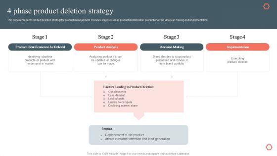 4 Phase Product Deletion Strategy Product Development And Management Plan Topics PDF